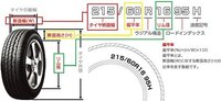 タイヤのサイズについて１５５ ６５r13と１６５ ６５r１３の違いを教え Yahoo 知恵袋