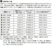 １６ｇｂのｓｄカードでは最高で何枚写真が撮れるのでしょうか たく Yahoo 知恵袋