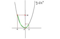 数学の入試の過去問です 関数y Ax2乗で Xの変域が 4 X 2のとき Yahoo 知恵袋