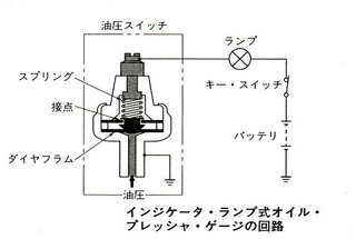 たまに車の油圧ランプが点灯していたのですが ディーラーで検査しても故障箇所 Yahoo 知恵袋