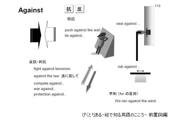 前置詞のagainstの使い方がいまいちよくわかりません 抗 - Yahoo 知恵袋