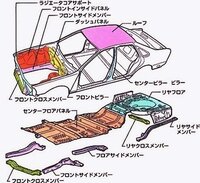 車の修復歴って車検証に記載されるもんですか 修復歴をご存じであれ Yahoo 知恵袋