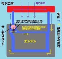 車の暖房がきかなくなり ボンネットから煙がでてきて変なランプがつきました Yahoo 知恵袋