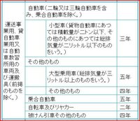 個人タクシーの減価償却の年数 また計算式を教えてください 一般 Yahoo 知恵袋
