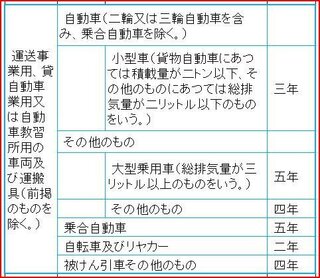 個人タクシーの減価償却の年数 また計算式を教えてください 一般 Yahoo 知恵袋