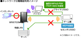 １台の無線ルーターから ２つのwi Fi名が出るのですが どう Yahoo 知恵袋