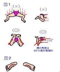 中学生 水泳部です平泳ぎをより速くするにはどうしたらいいですか Yahoo 知恵袋