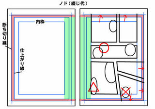 漫画を描く際左側にノドがくる際左側は内枠までしか描いてはいけないのですか Yahoo 知恵袋