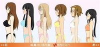 けいおん の主要キャラのおっぱいのサイズおしえてください Yahoo 知恵袋