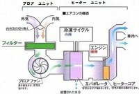 回答の画像