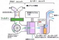 車の暖房ってエンジンルームの熱を使いますか ってことは冷房使 Yahoo 知恵袋