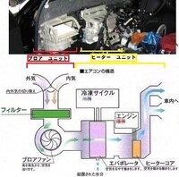 車のエアコン ａ ｃ マークのボタンは 暖房時にも使用するものですか 使用す Yahoo 知恵袋