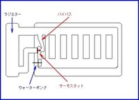 車の暖房について質問があります エンジンをかけたらすぐに暖房を最 Yahoo 知恵袋