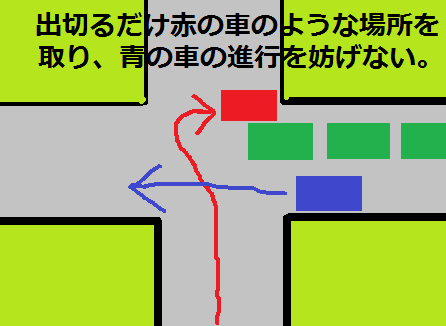 交差点内で右折待ちしていて右折する道路上が渋滞してしまった場合 Yahoo 知恵袋
