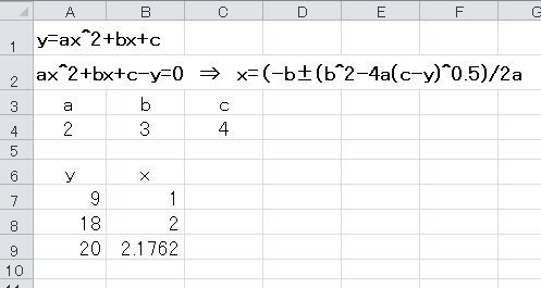 二次関数でｙの値がわかっているときのｘの値をエクセルで求めた Yahoo 知恵袋