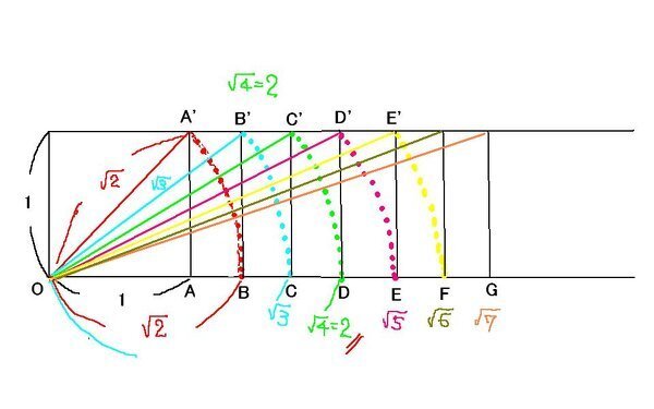 至急 中学校３年数学三平方の定理６章のまとめと問題の大問５の求め Yahoo 知恵袋