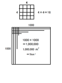4000ｍ2は 一辺の長さが何メートルですか １km2は 一辺 Yahoo 知恵袋