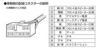 ダイハツ軽トラックebd S211pに乗ってるんですが ステレオ Yahoo 知恵袋