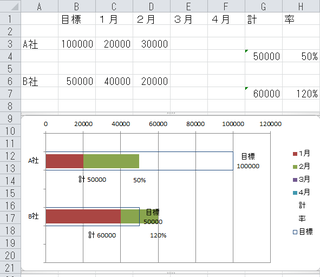 エクセルの円グラフの作成方法について 以下の表についてのグラフを Yahoo 知恵袋