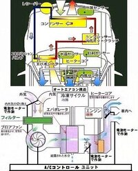 車のヒーター 暖房 は どのような原理で暖かい風が出てくるのですか Yahoo 知恵袋