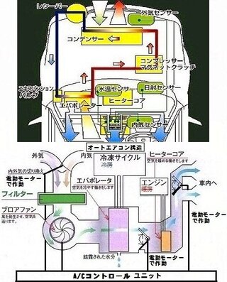 50 車 エアコン 暖房 仕組み 車の画像無料