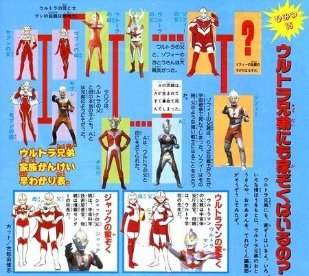 ウルトラシリーズの家系図や相関図ってありますか O かつて小学 Yahoo 知恵袋