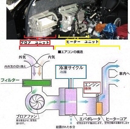 車のヒーターから異臭が 今日車のヒーターをつけたら走行中にガソリンと Yahoo 知恵袋