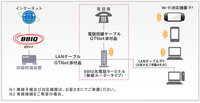 Bbiqログインパスワードがわかりません 現在私の Yahoo 知恵袋
