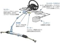 今朝パワステ警告灯が点灯してハンドルが重たくなりました 警告灯が点灯 Yahoo 知恵袋