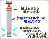 外掛けフィルターを低い水位でも利用する方法について Gex製簡単ラクラクパワ Yahoo 知恵袋