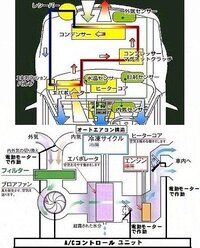 車の暖房設定温度が高いほど ガソリンはいらないのでしょうか Yahoo 知恵袋