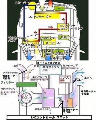 車の暖房設定温度が高いほど ガソリンはいらないのでしょうか Yahoo 知恵袋