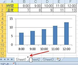 エクセルのシート上でグラフを作って そのシートごと 他のシートにコピーした Yahoo 知恵袋