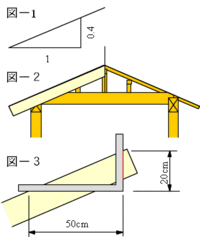 屋根などの勾配 寸勾配とありますが どうやって出せばいいですか なるべくセンチで 教えて 住まいの先生 Yahoo 不動産