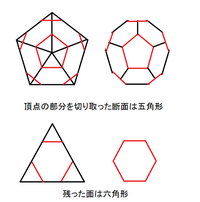 正 20 面体 頂点 の 数