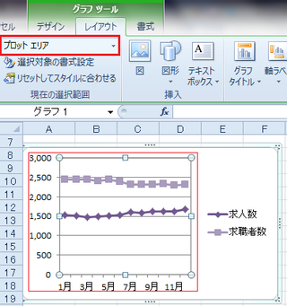 エクセルで折れ線グラフを作っています 横軸 日付の下に2センチほど余 Yahoo 知恵袋