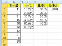アンケート集計について回答者の年代別の割合を出す方法を教えて Yahoo 知恵袋