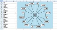 16方位の書き方 エクセルで16方位の図を書きたいと思っているのですが作 Yahoo 知恵袋