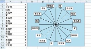 16方位の書き方 エクセルで16方位の図を書きたいと思っているのですが作 Yahoo 知恵袋