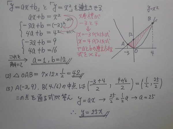 ２次関数のグラフの問題です 放物線ｙ ｘ2乗と直線ｙ Ax Bは２点ａ ｂで Yahoo 知恵袋