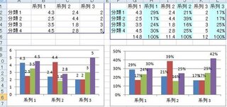 ｅｘｃｅｌで棒グラフの上に数値を表示させることができたのですが Yahoo 知恵袋