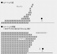 高さ１０メートルの津波はどのくらい恐ろしいものなのでしょうか 私のように Yahoo 知恵袋