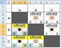 エクセルについて エクセルで星取表を作りたいのですが 図の Yahoo 知恵袋