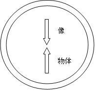 太陽光を使わずに虫眼鏡の焦点距離を測る方法はありますか います Yahoo 知恵袋