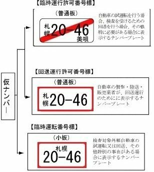 変な車を見つけました すれ違った車のナンバープレートを見たら赤枠 Yahoo 知恵袋