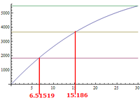 円錐台の体積の計算です 底面の半径10センチ 上面の半径5センチ Yahoo 知恵袋