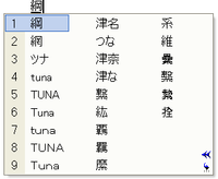 綱と網の違いは何ですか つな を変換すると綱と網の両方の字が出てくるの Yahoo 知恵袋