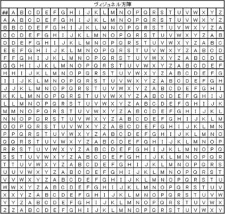 作り方が簡単で解くのが少し難しい暗号の作り方を教えてください Yahoo 知恵袋