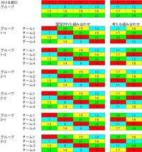 ２４人を６人ずつ ４つのチームに分けます また チームメンバーの入れ替えて試 Yahoo 知恵袋