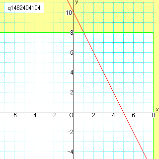 Y ２x １０切片が大きすぎて書けません詳しく教えてください 超至 Yahoo 知恵袋